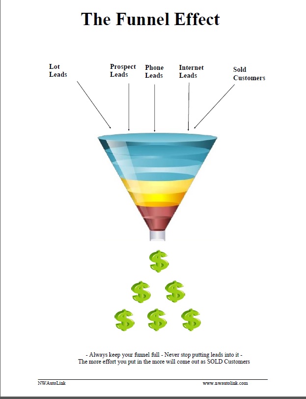 Funnel Effect